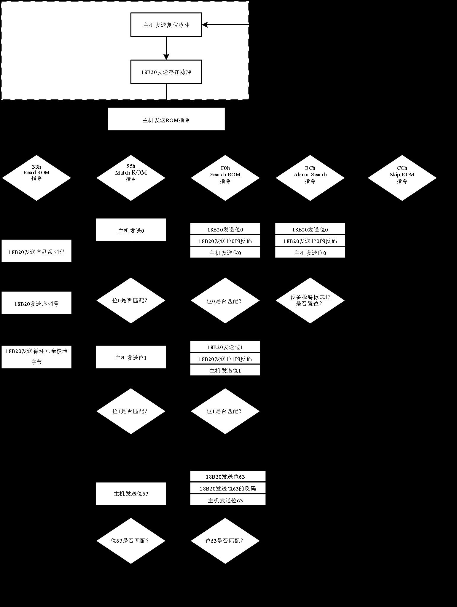Mysentech DS18B20ZD10-15(MY) for sale