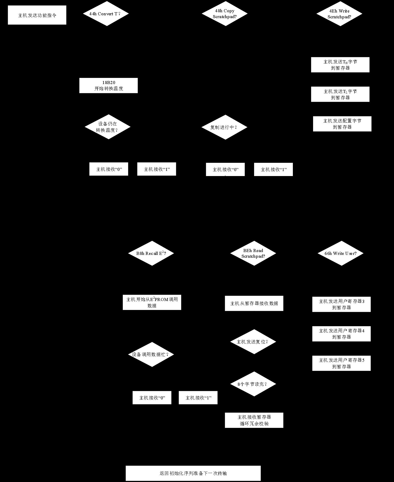Mysentech DS18B20ZD10-15(MY) for sale