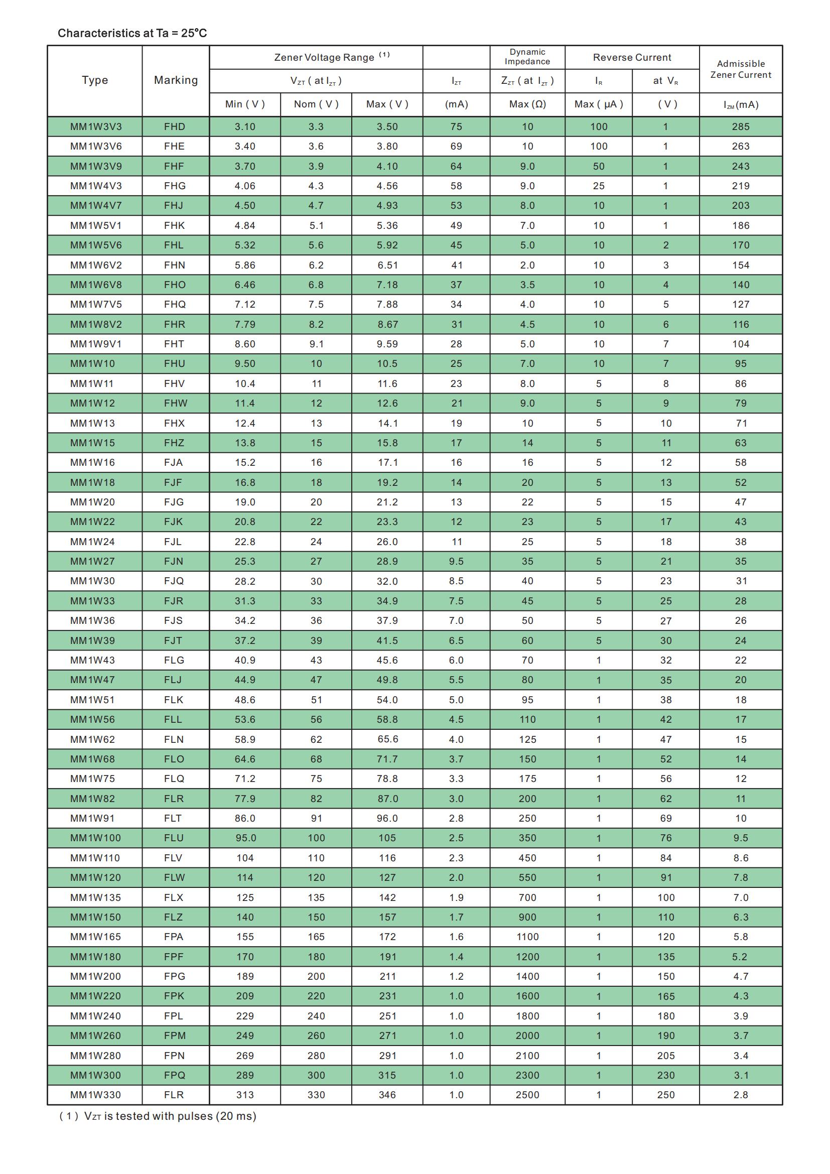 TDSEMIC MM1W100-TD for sale