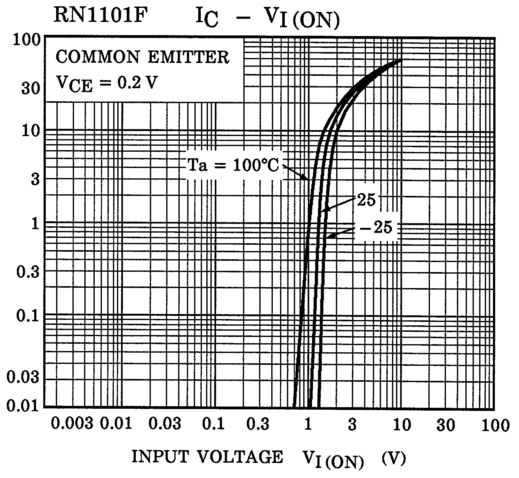 TOSHIBA RN1503(TE85L,F) for sale