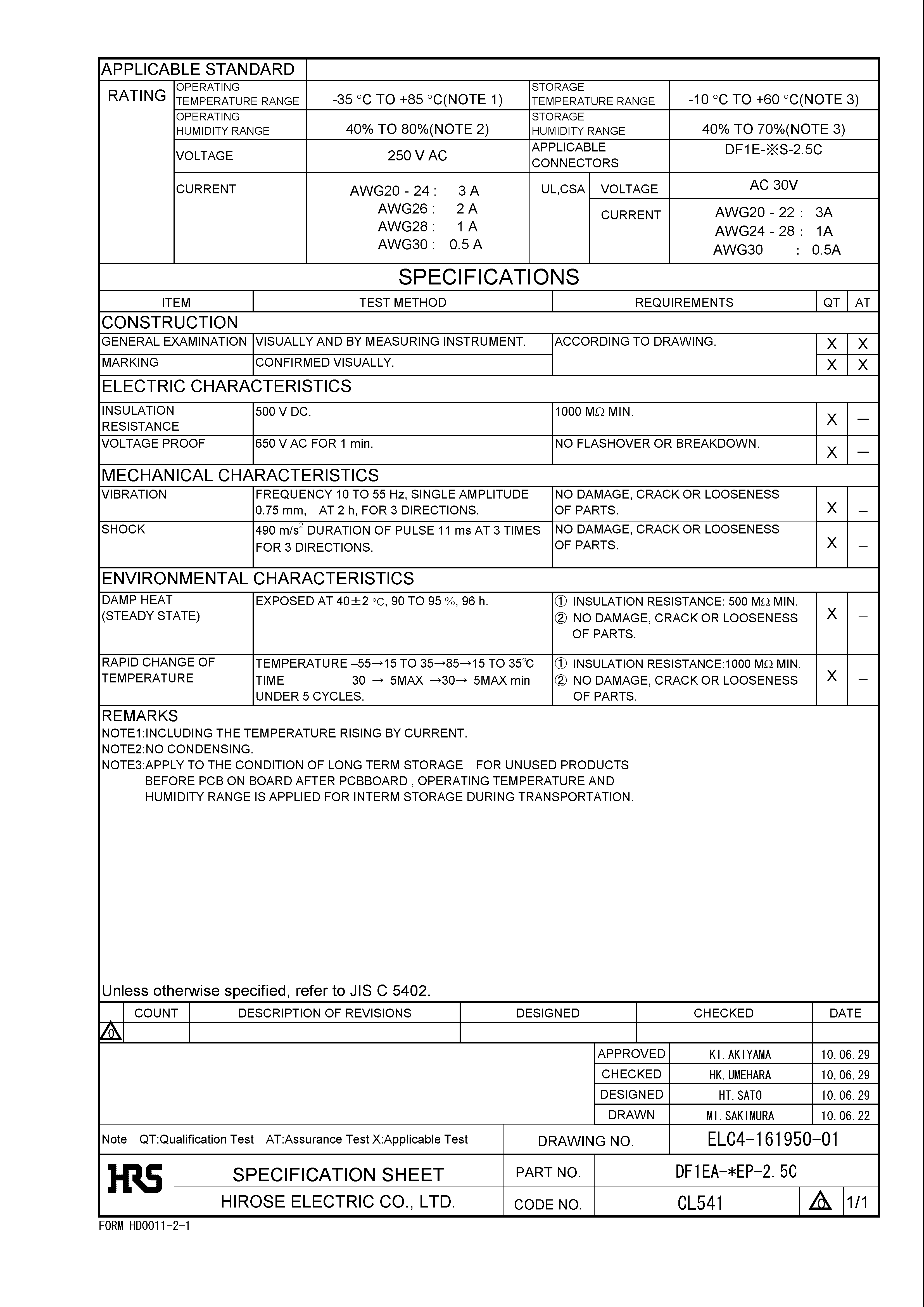 HRS DF1EA-5EP-2.5C for sale
