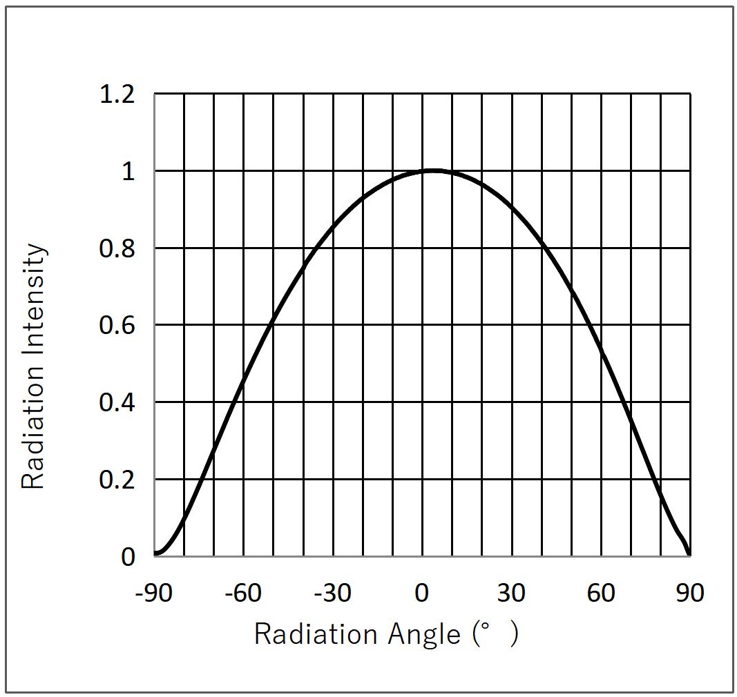 H-Great P34-RN02P05N1S1WA01-AM for sale