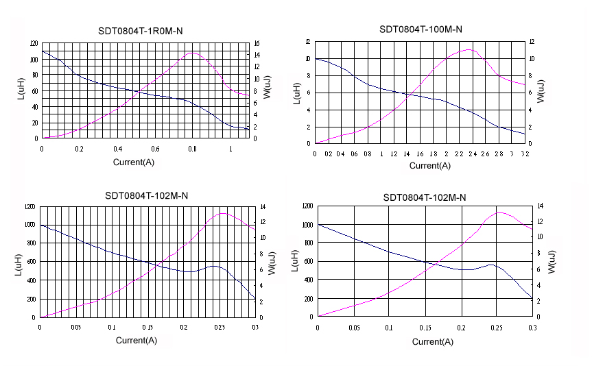 Chilisin UPB201209T-220Y-N for sale