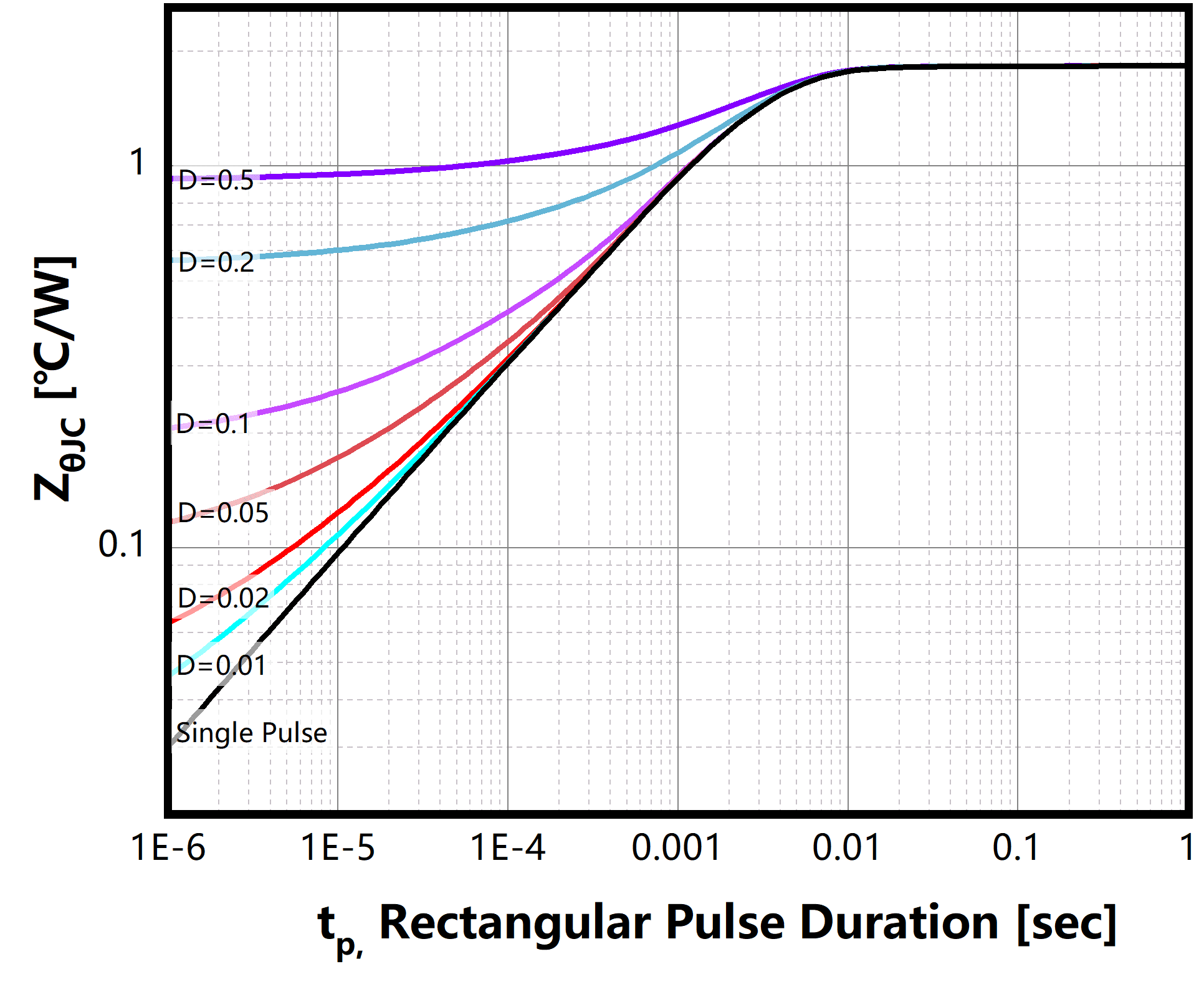 Bestirpower BCH65S08D4 for sale