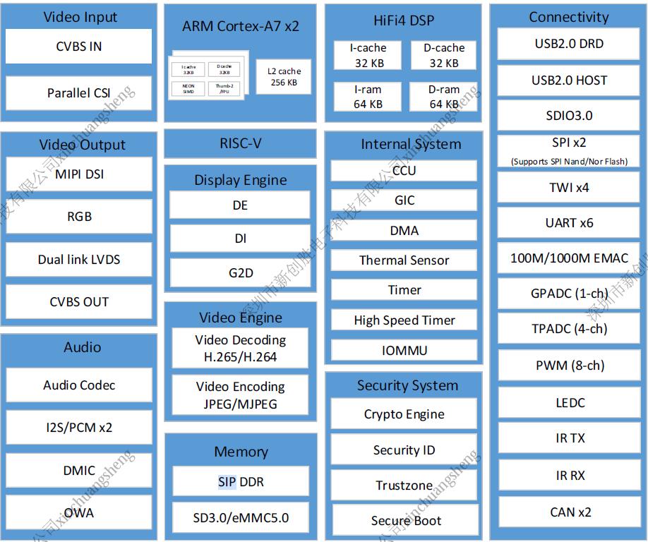 EBYTE ECB31-PB2E8-I for sale