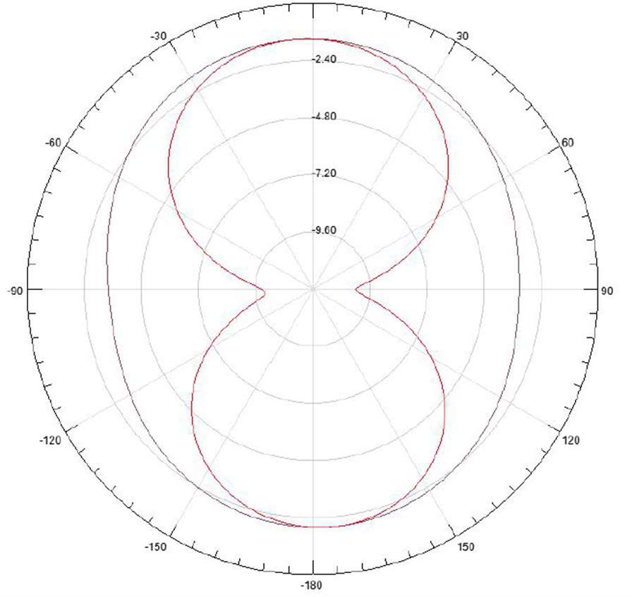 ABRACON APAKC3508A-SG3 for sale