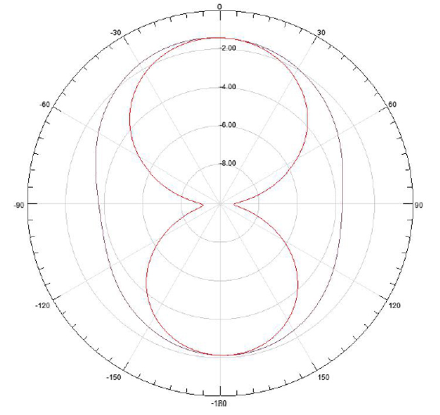 ABRACON APAKC3508A-SG3 for sale