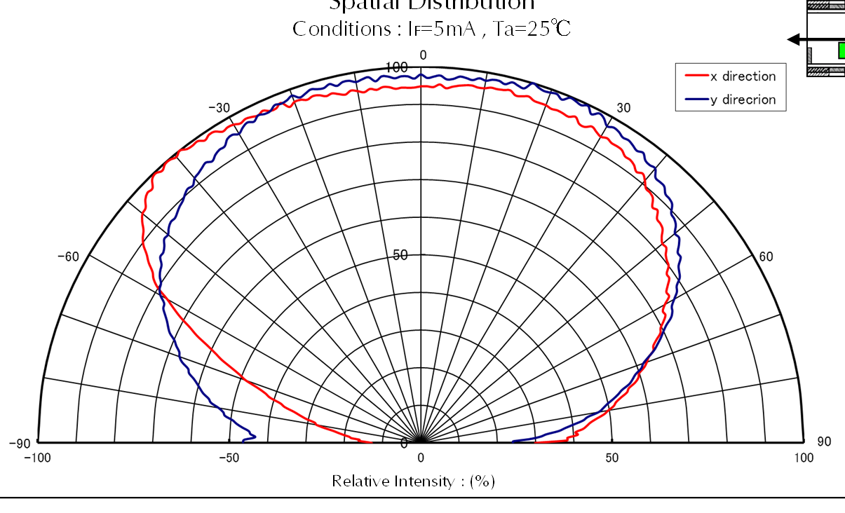 STANLEY BRGB1315C-TF for sale