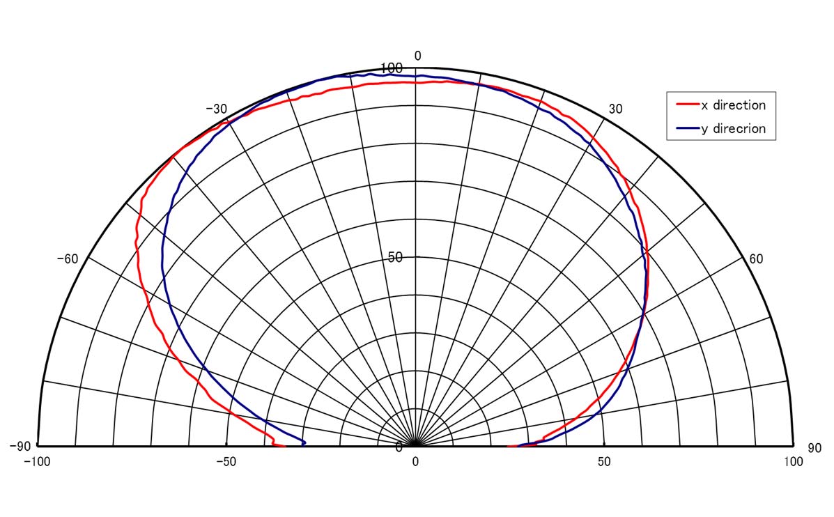 STANLEY BRGB1315C-TF for sale