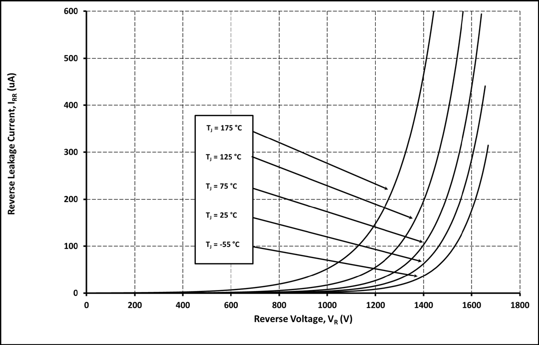 Wolfspeed C4D40120H for sale