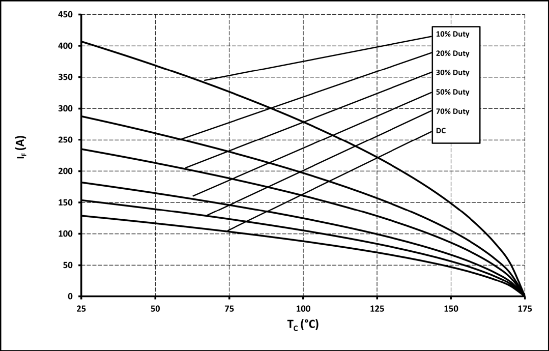 Wolfspeed C4D40120H for sale