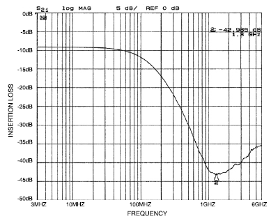 onsemi CM1636-04DE for sale
