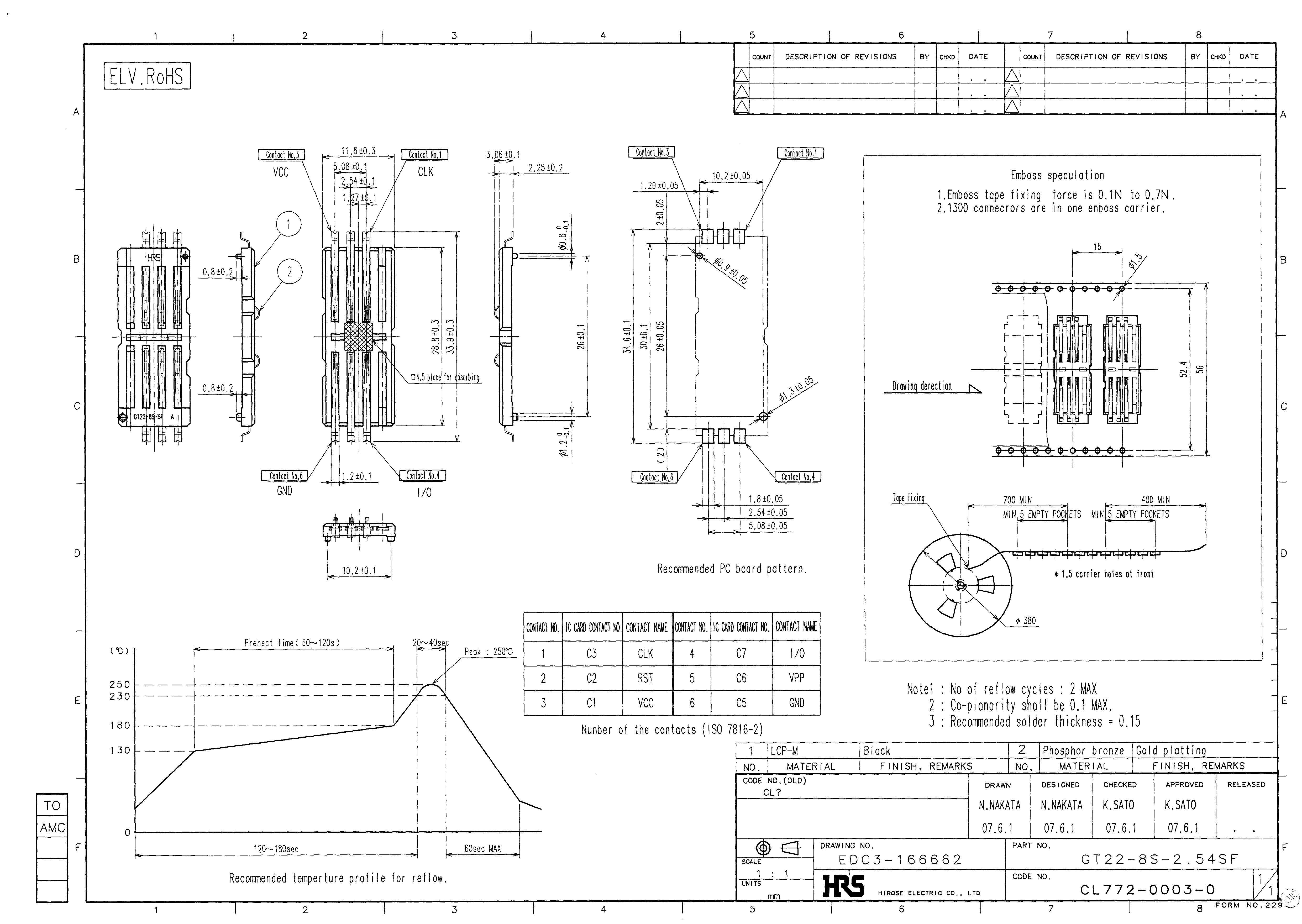 HRS GT22-8S-2.54SF for sale