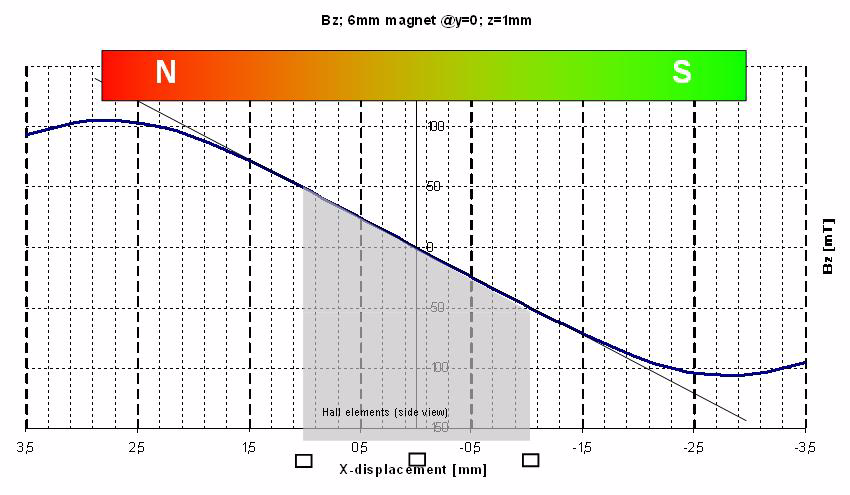 AMS AS5030-TS_EK_AB for sale