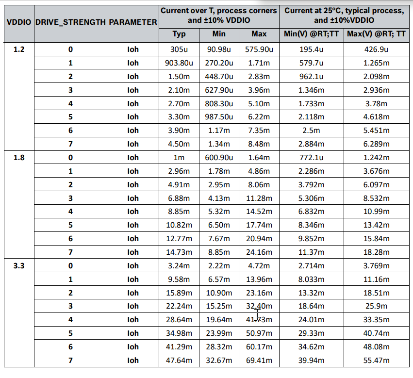 Bosch SHUTTLE BOARD 3.0 BMP581 for sale