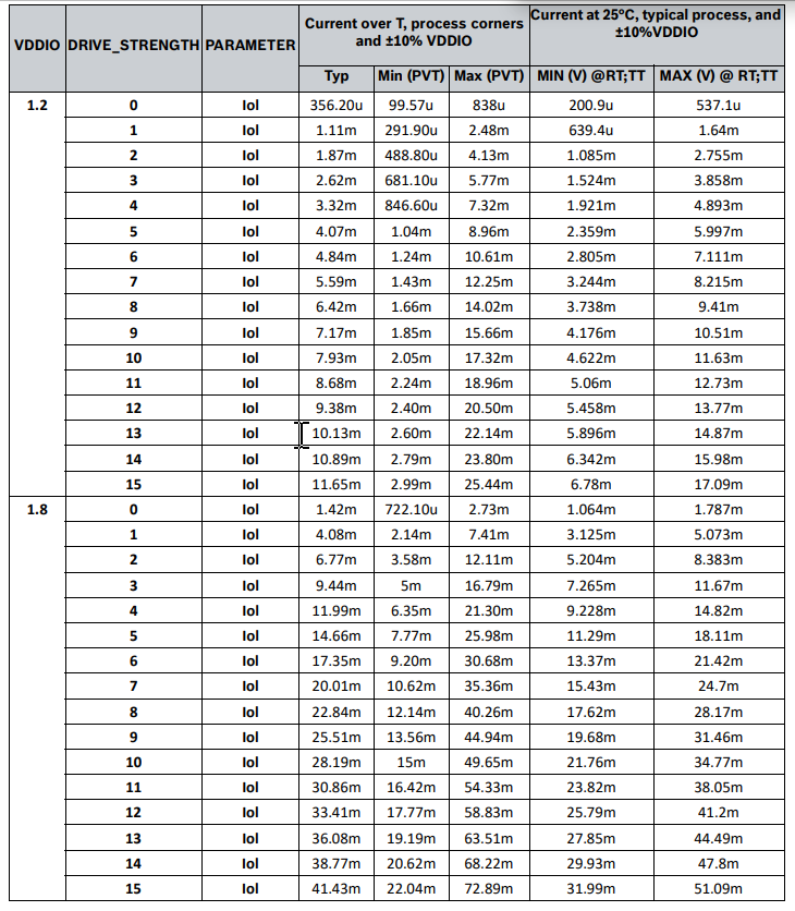 Bosch SHUTTLE BOARD 3.0 BMP581 for sale