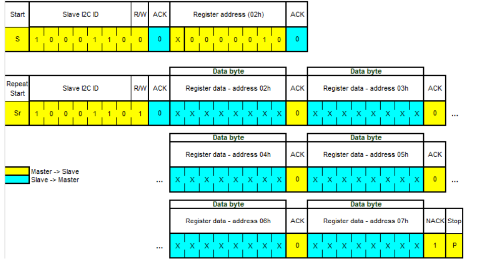 Bosch SHUTTLE BOARD 3.0 BMP581 for sale