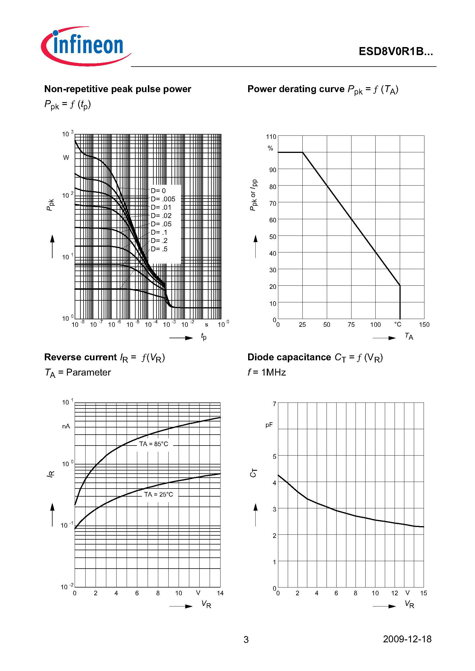 HT(Shenzhen Jinyu Semicon) JEN005DP1 for sale