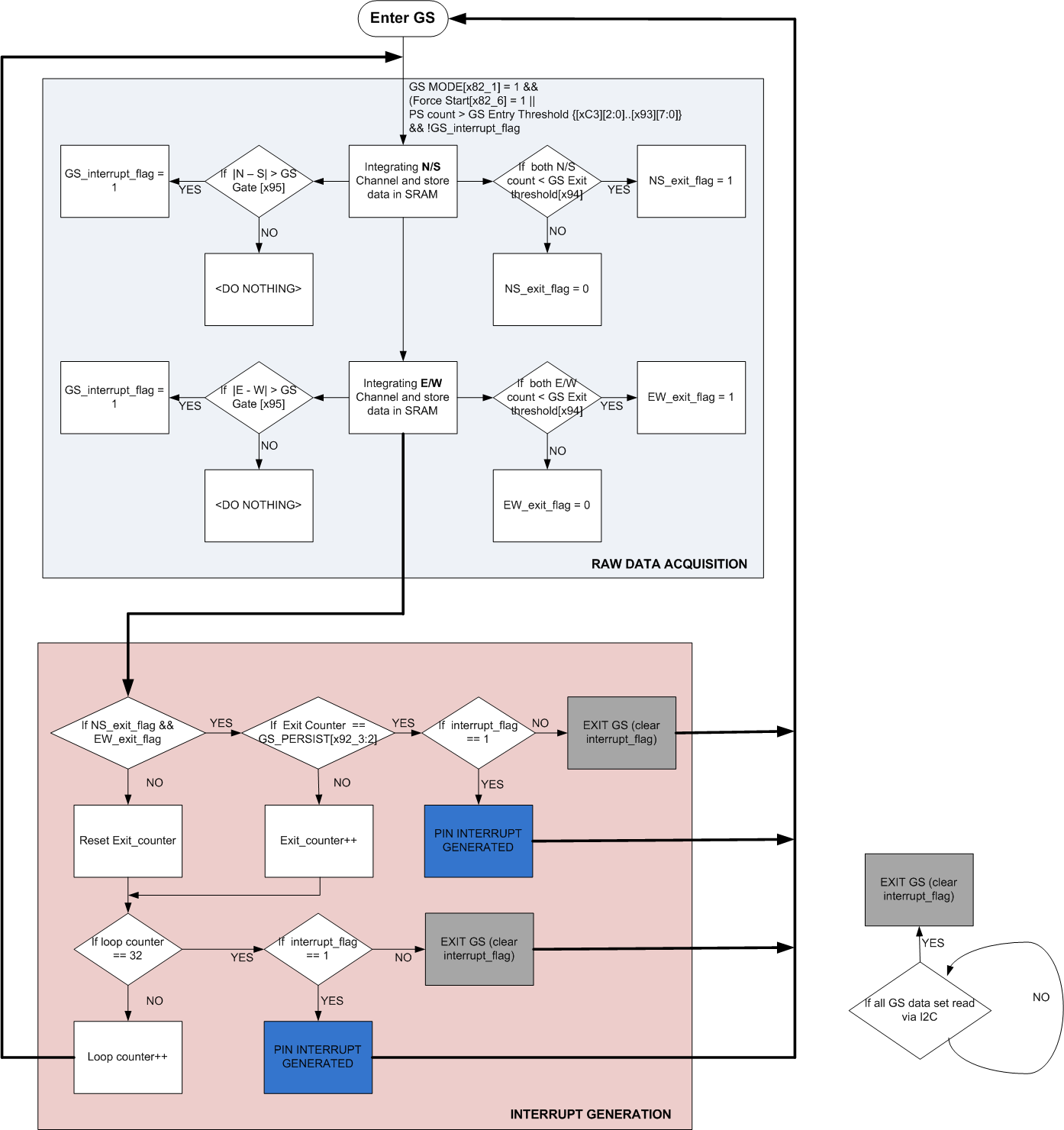 LITEON LTR-91400 for sale