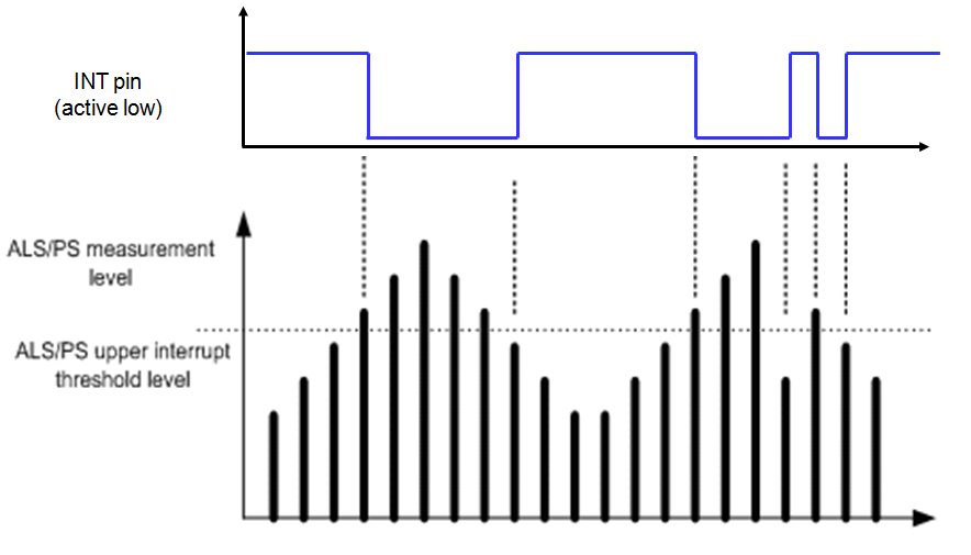 LITEON LTR-91400 for sale
