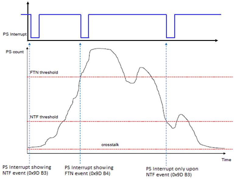 LITEON LTR-91400 for sale