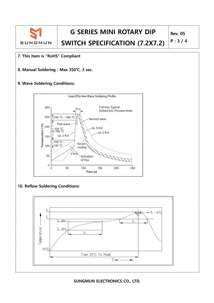 Gsdr Components SUNGMUN GSDR-16S-TR(LG) | ICBOY