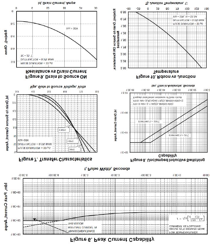 KIA Semicon Tech KNK7880A for sale