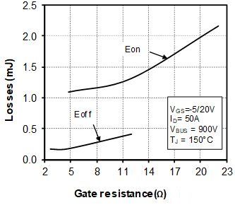 MICROCHIP MSCSM170TAM45CT3AG for sale