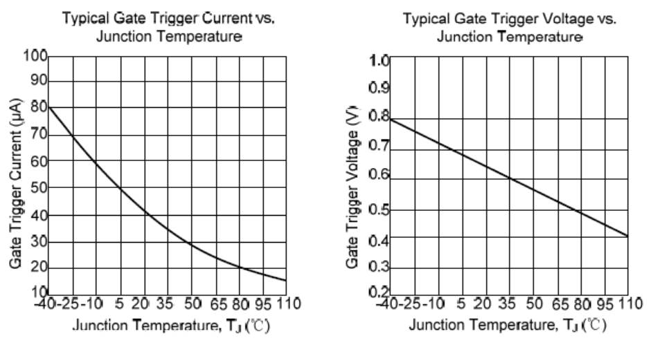DDF MCR100-6-SOT-23 for sale