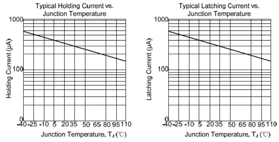 DDF MCR100-6-SOT-23 for sale