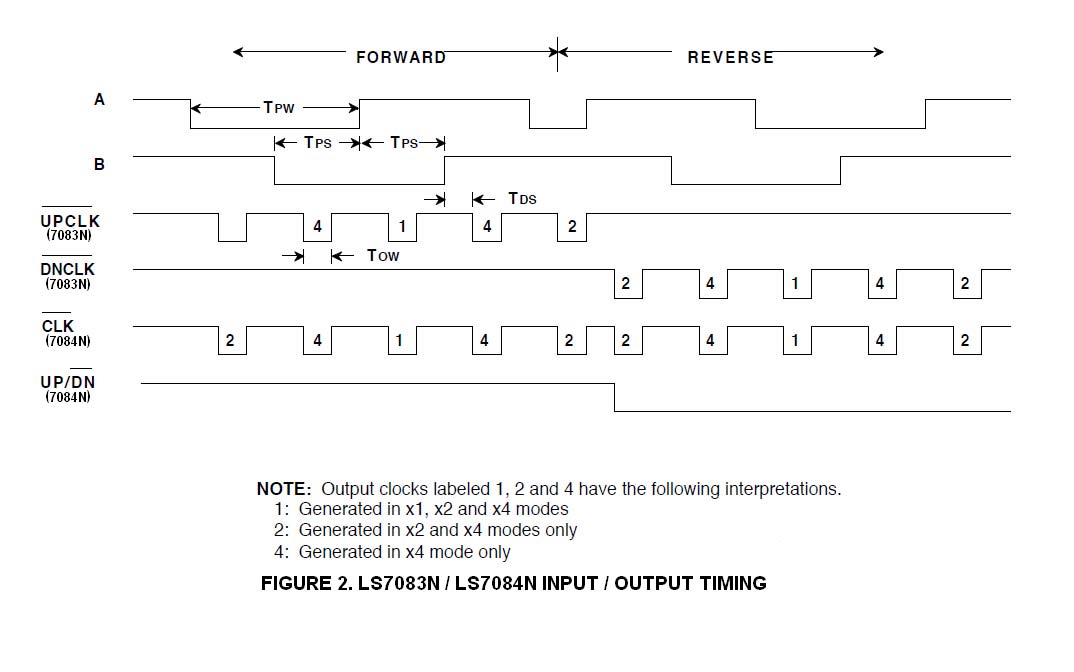 LSI/CSI LS7084N-S for sale