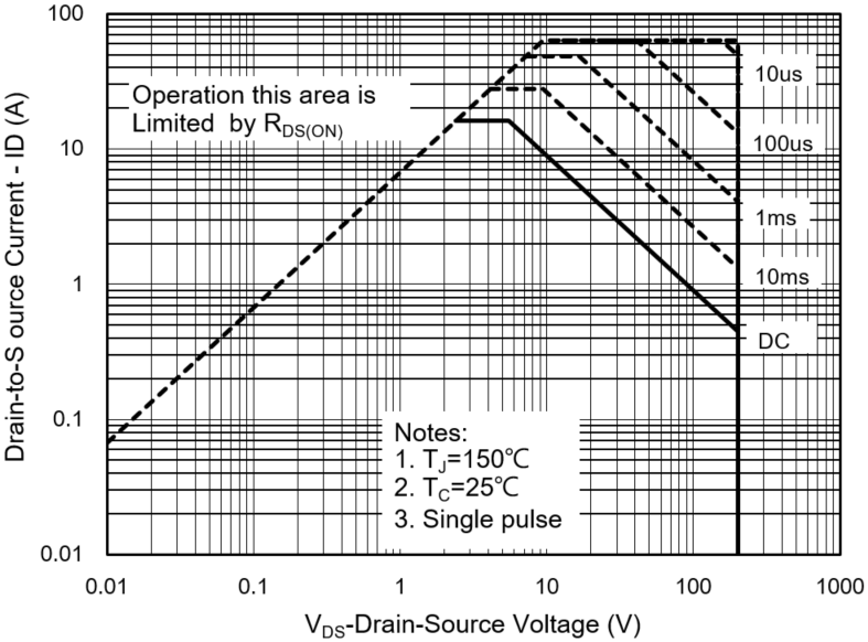 PANJIT PJF18N20_T0_00001 for sale