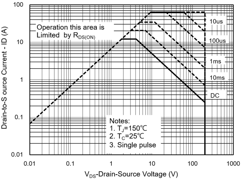 PANJIT PJF18N20_T0_00001 for sale