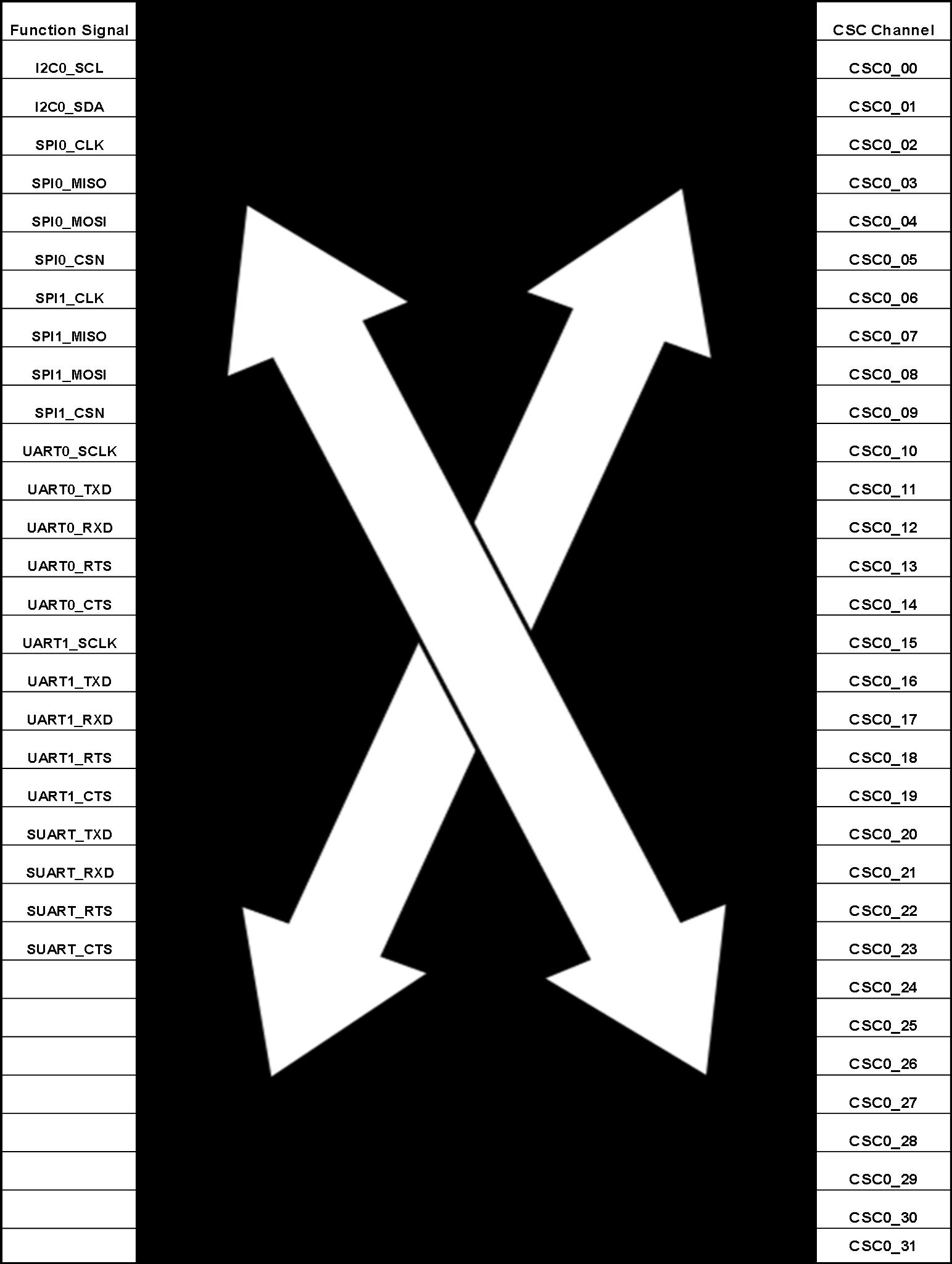 Ru Bo Microelectronics PT3210-IQ8R for sale