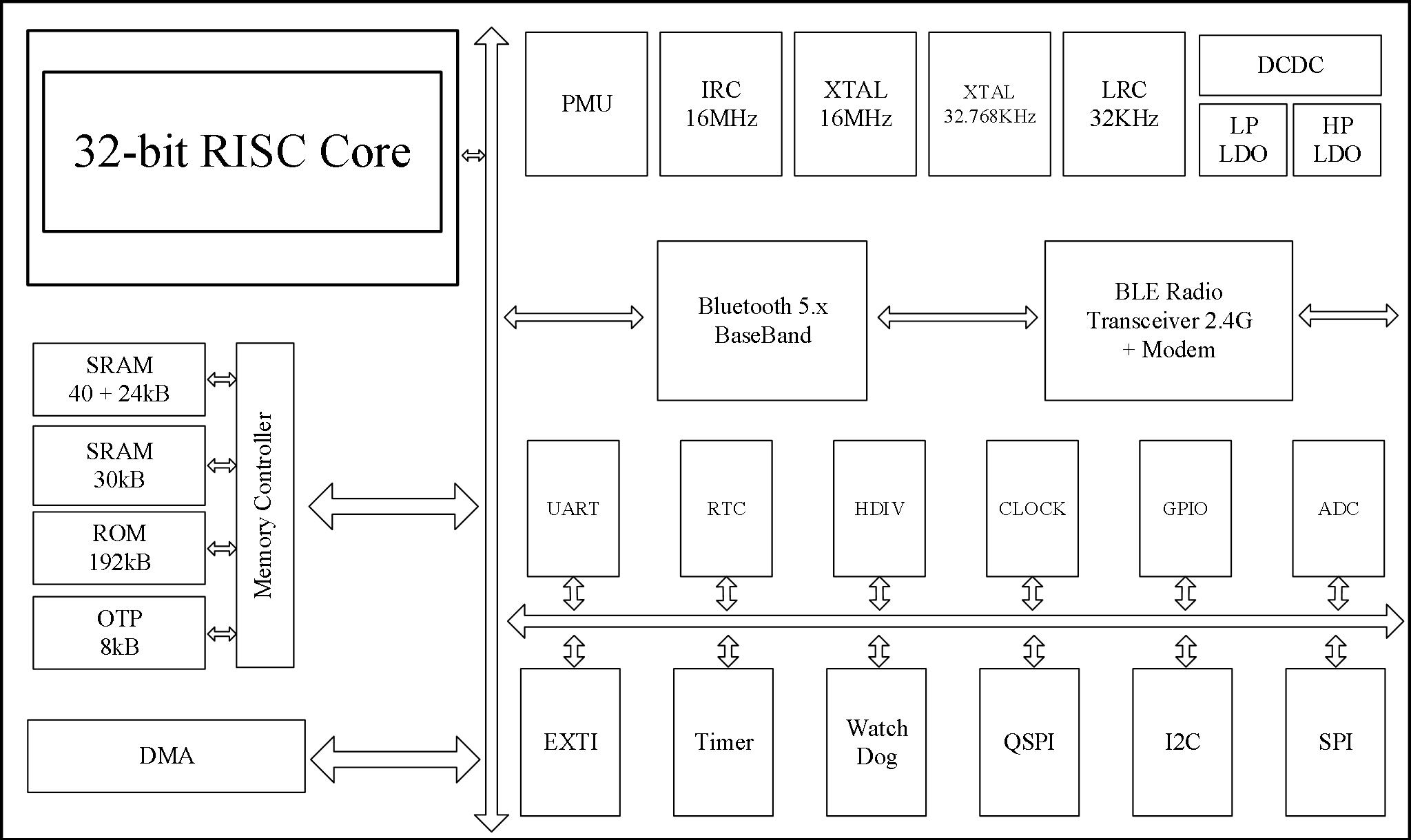 Ru Bo Microelectronics PT3210-IQ8R for sale
