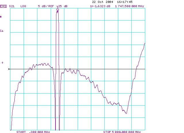 TST TA0391A for sale