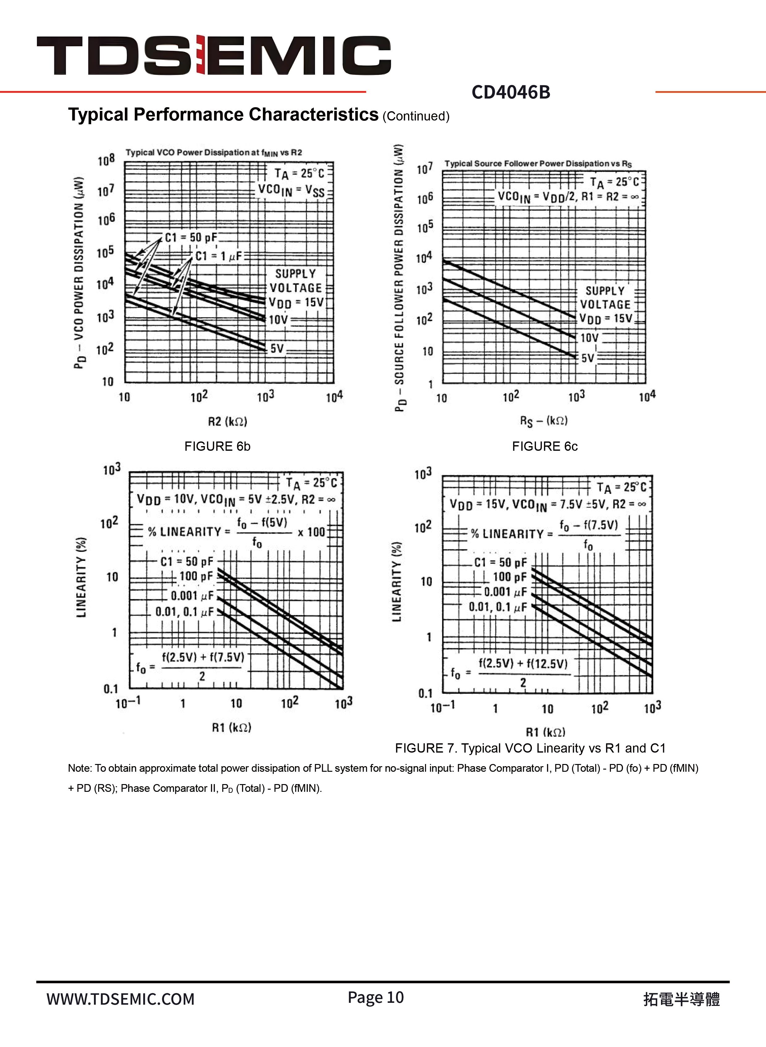 TDSEMIC CD4046BM-TD for sale