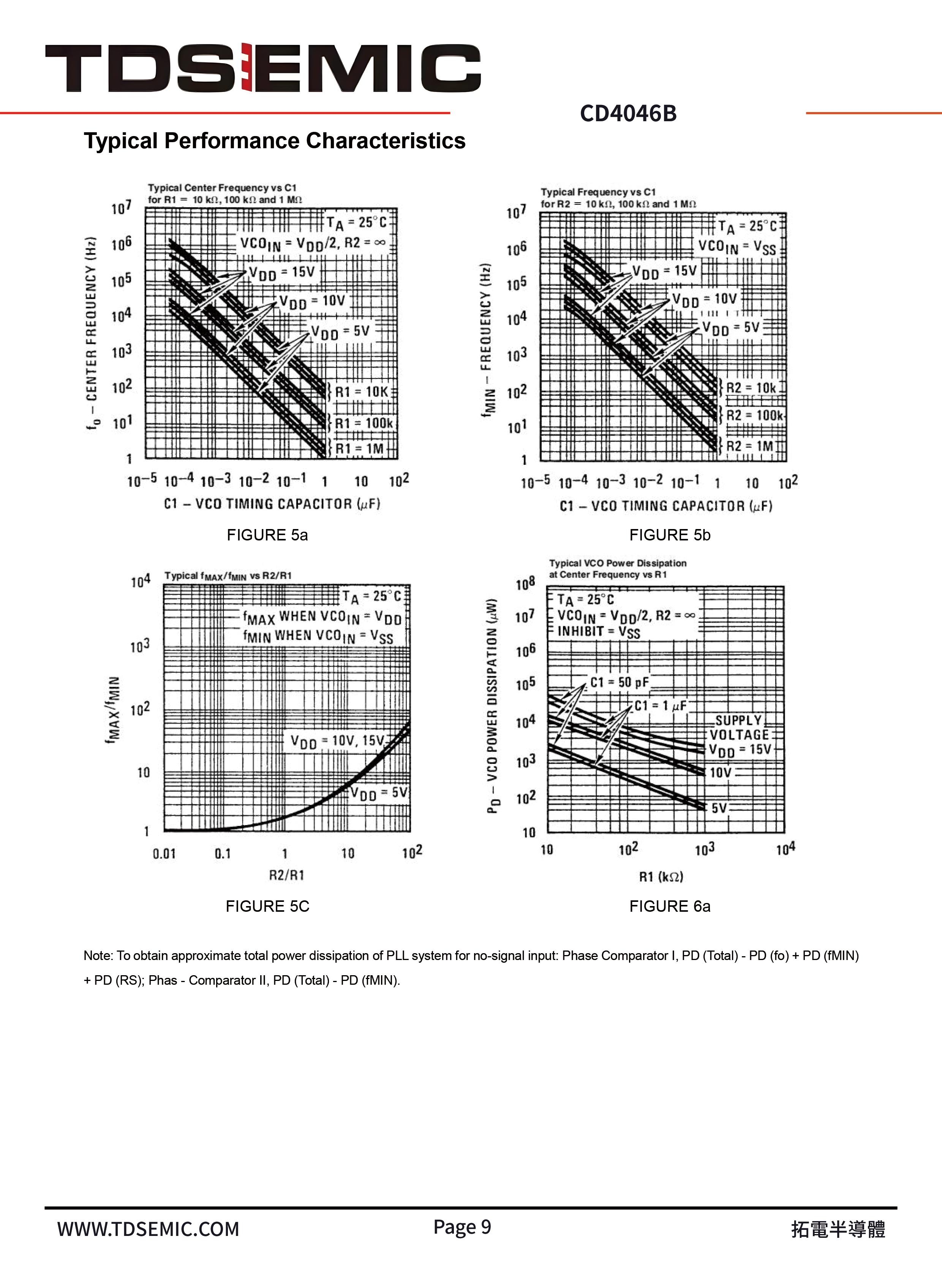 TDSEMIC CD4046BM-TD for sale