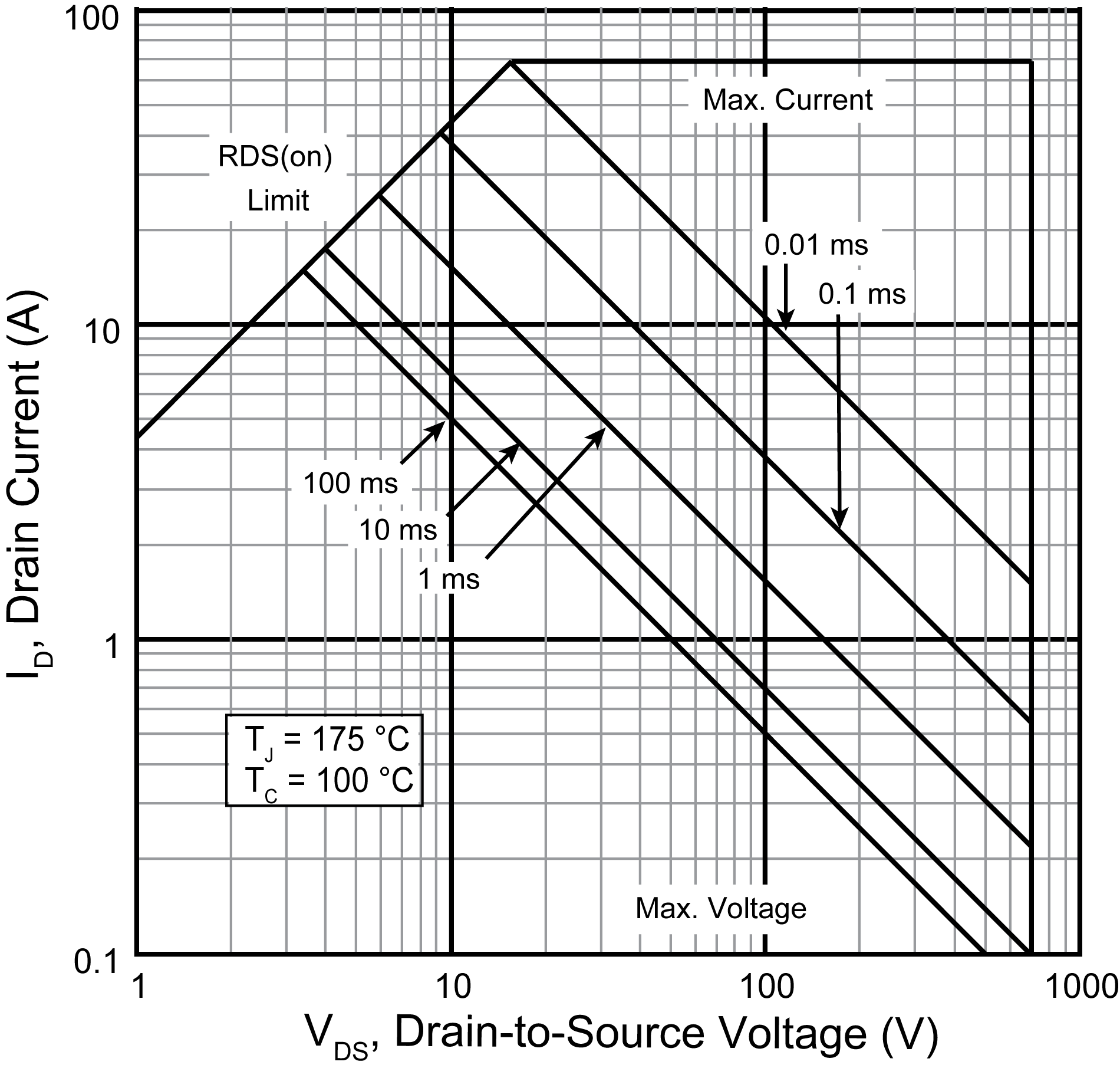 MICROCHIP MSC090SMA070B for sale
