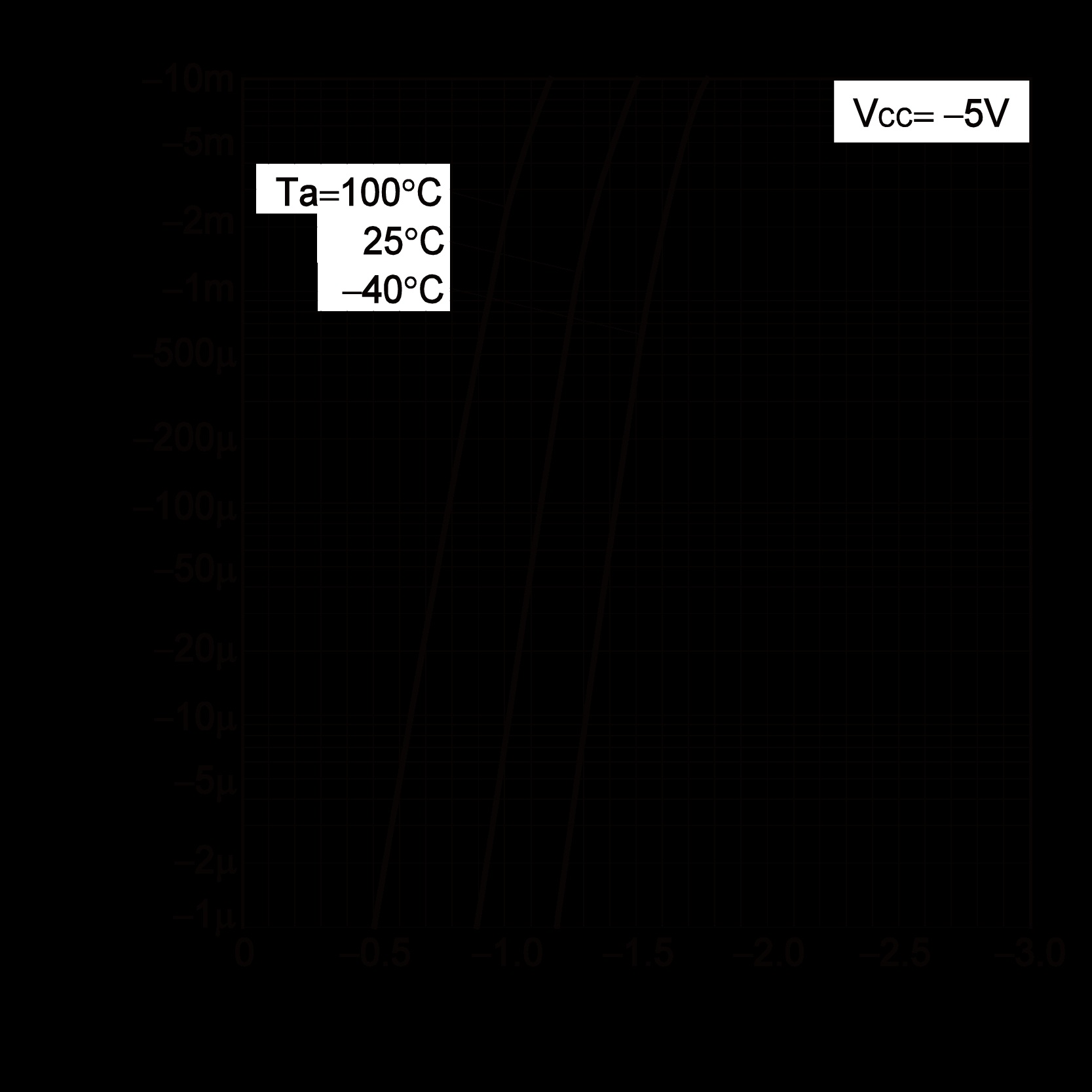 ROHM DTA143ECAHZGT116 for sale