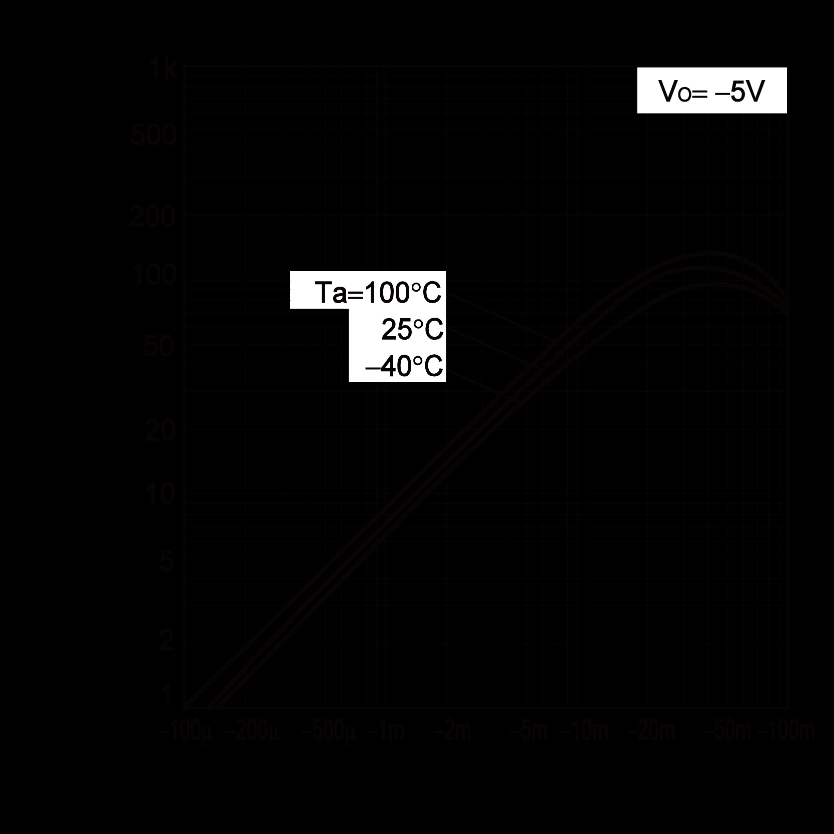 ROHM DTA143ECAHZGT116 for sale