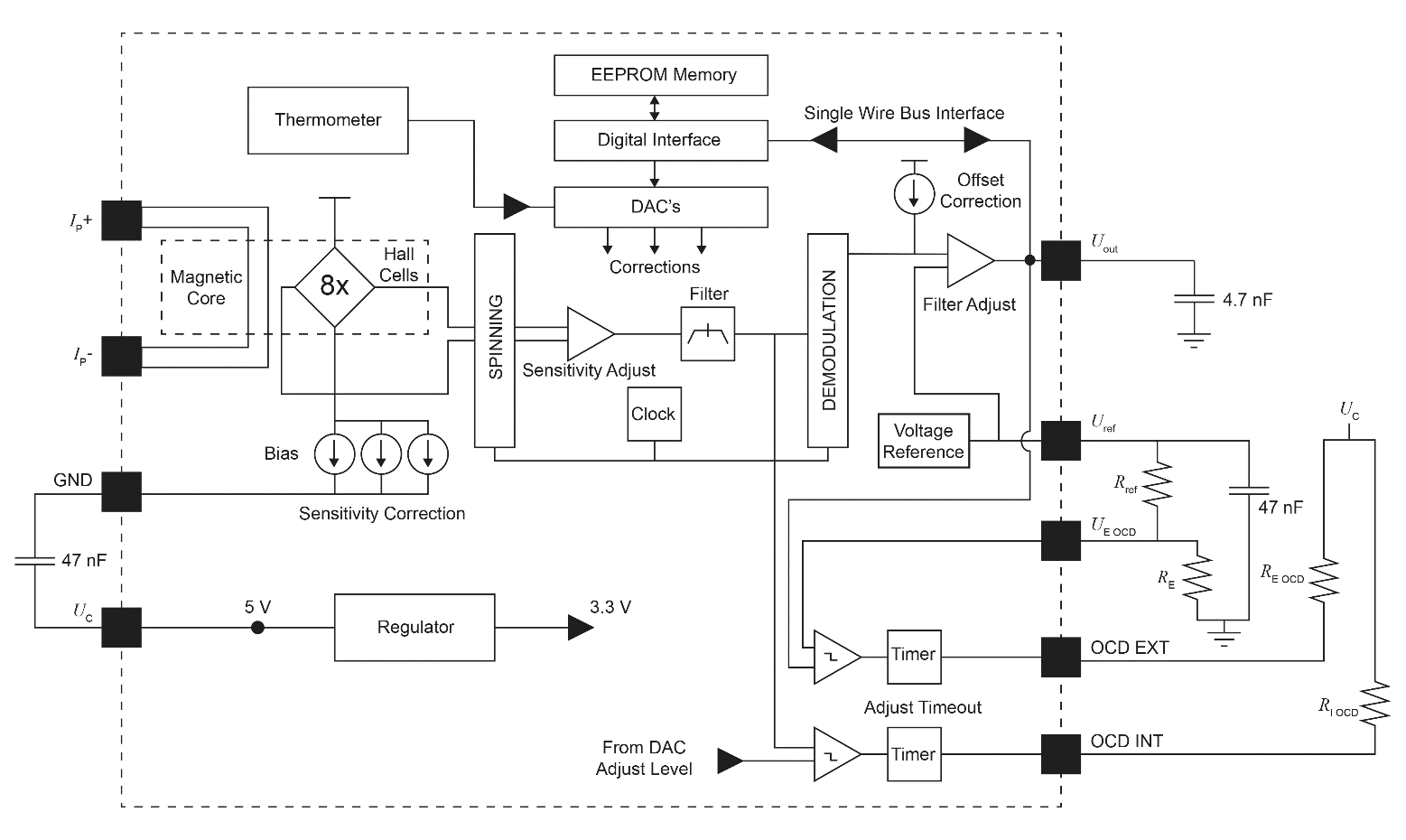 LEM HMSR 20-SMS for sale