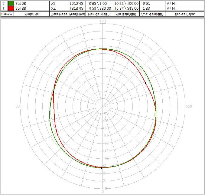 ABRACON APARM1504-SG3 for sale