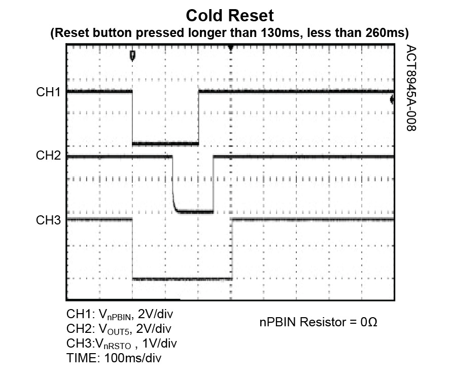 Qorvo ACT8945AQJ405-T for sale