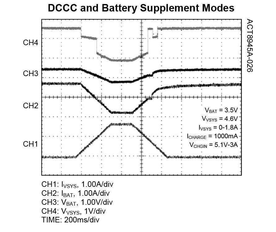 Qorvo ACT8945AQJ405-T for sale
