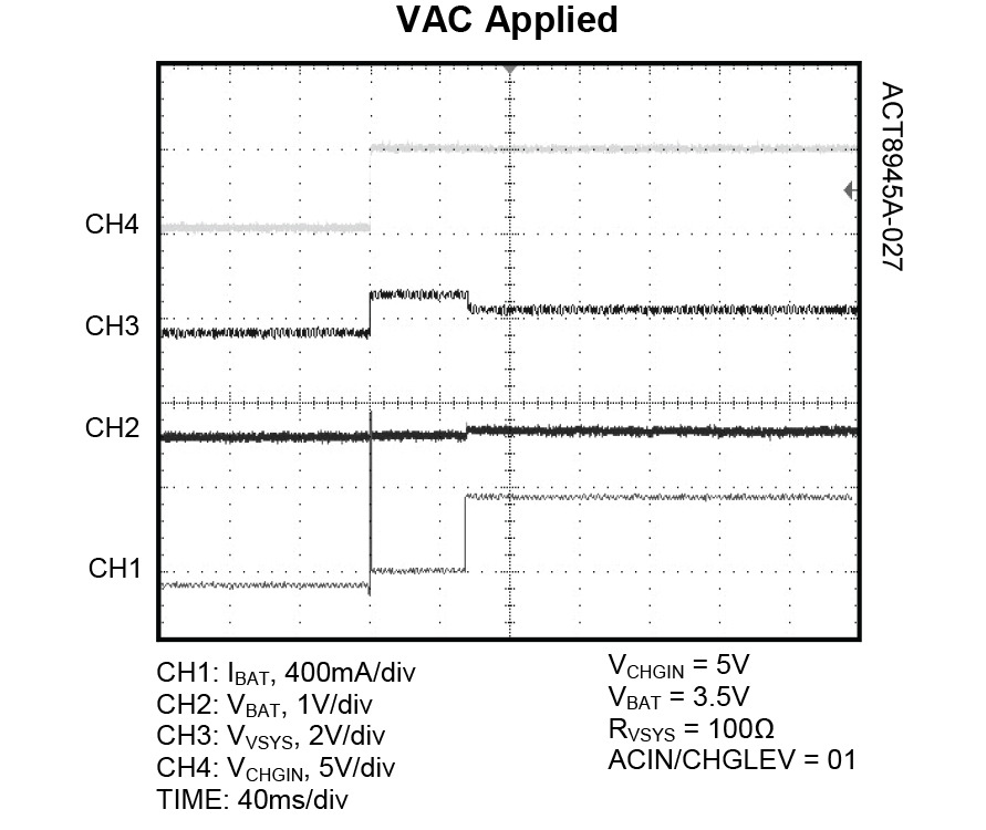 Qorvo ACT8945AQJ405-T for sale