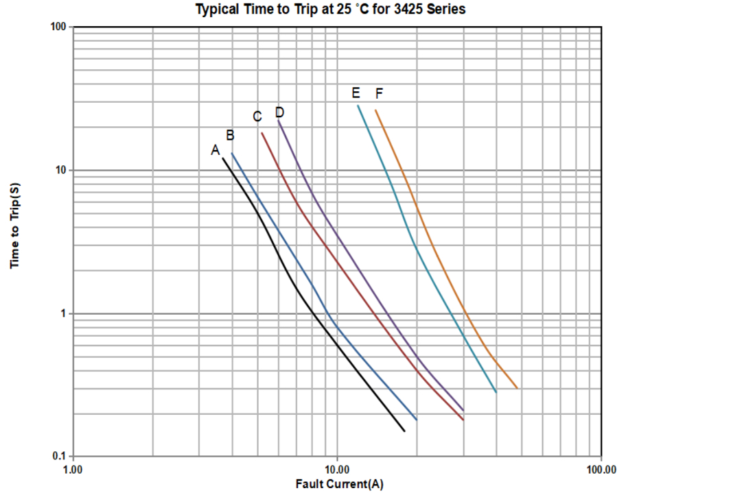 BORN SMD3425-700/24N for sale