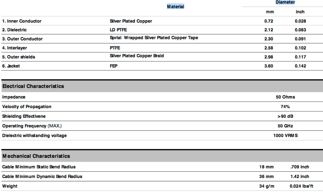 P1dB Inc P1CA-24M24M-130F-24-PM-1PS for sale