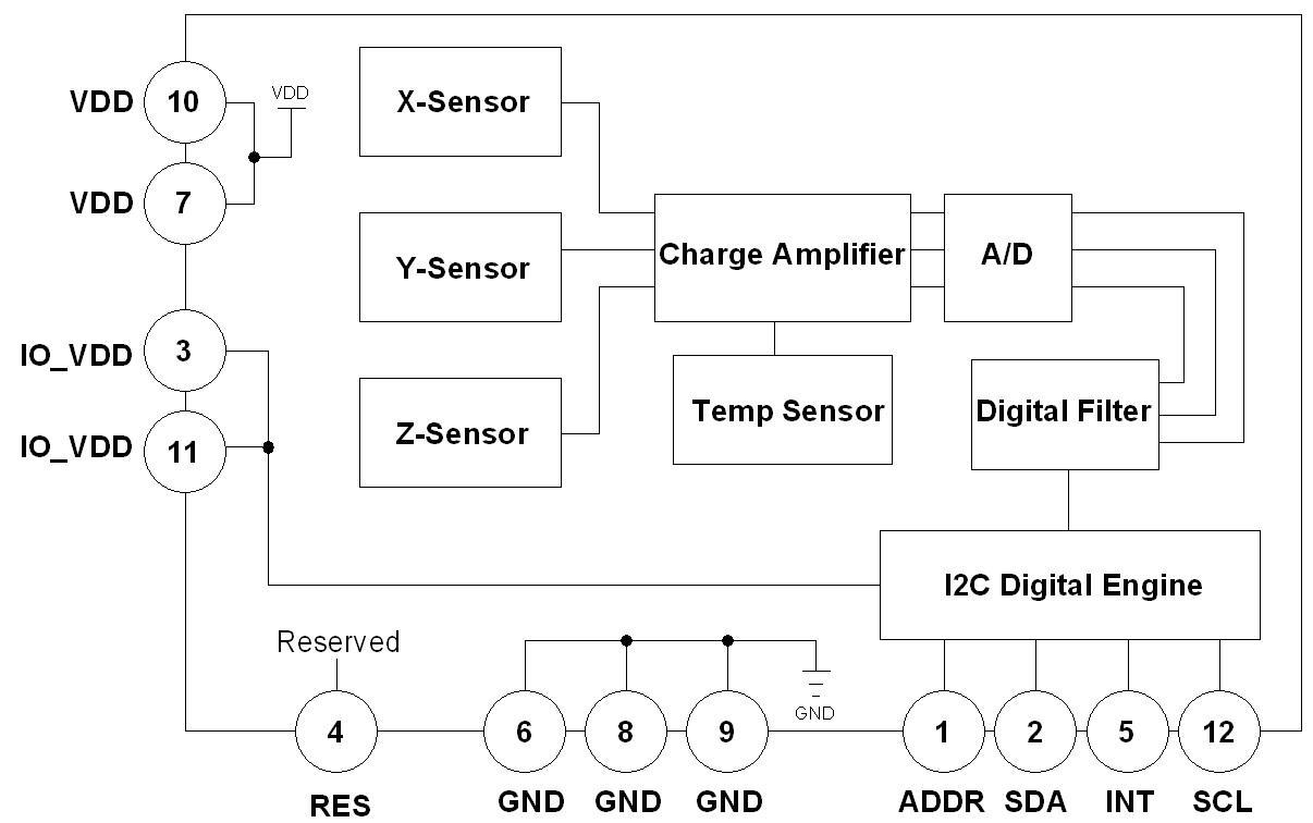 ROHM KXTJ3-1057-EVB0A1 for sale