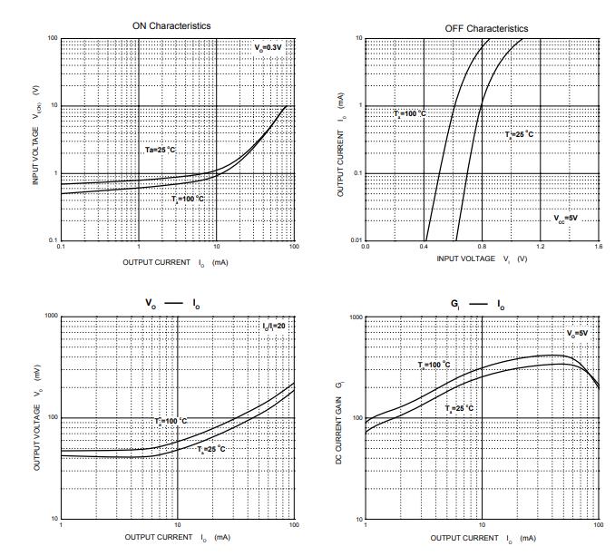 CBI DTC123JCA for sale
